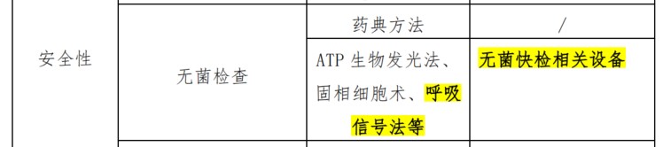 1737444976803208Kxks.jpg 無菌檢查1.jpg